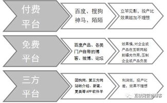 医疗食品双赛道 互联网营销新结构布局与产品推广策略